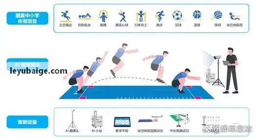 乐鱼高压逼抢体能负荷消耗监控